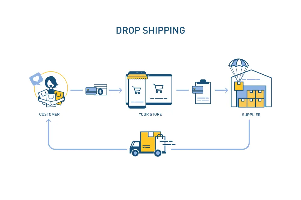earning money from dropshipping